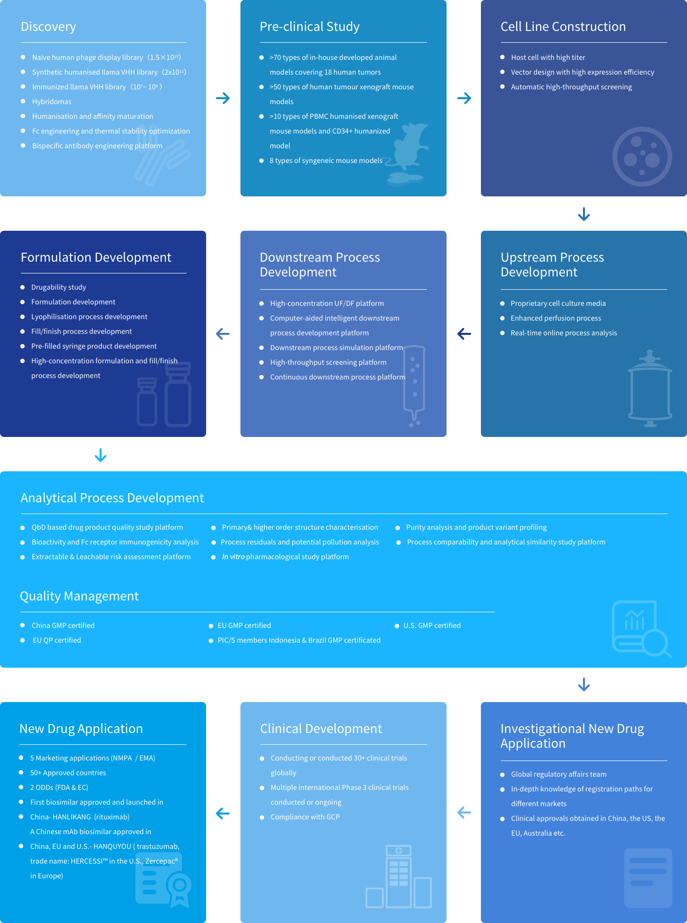 d88尊龙z6(中国区)大康健有限公司-官方网站