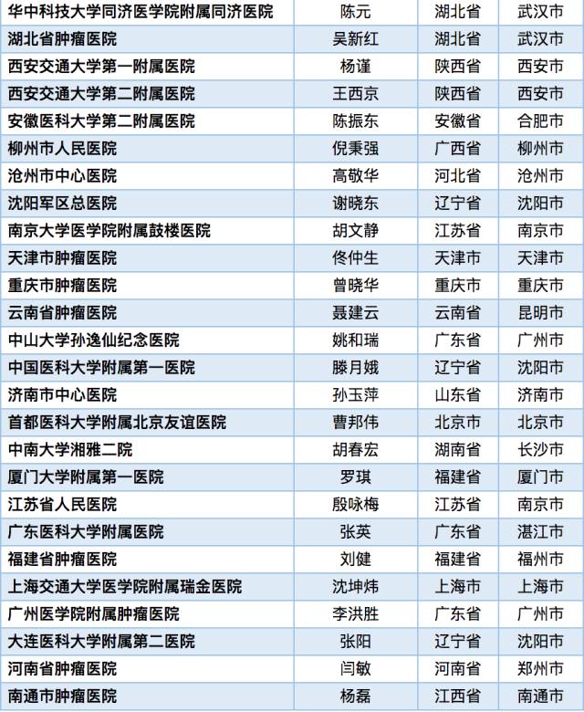 d88尊龙z6(中国区)大康健有限公司-官方网站