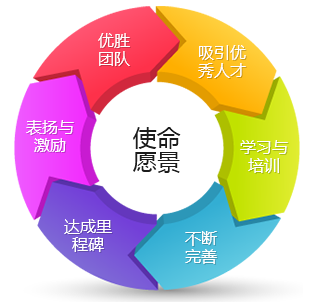 d88尊龙z6(中国区)大康健有限公司-官方网站