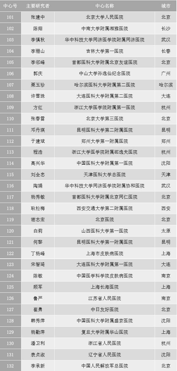 d88尊龙z6(中国区)大康健有限公司-官方网站