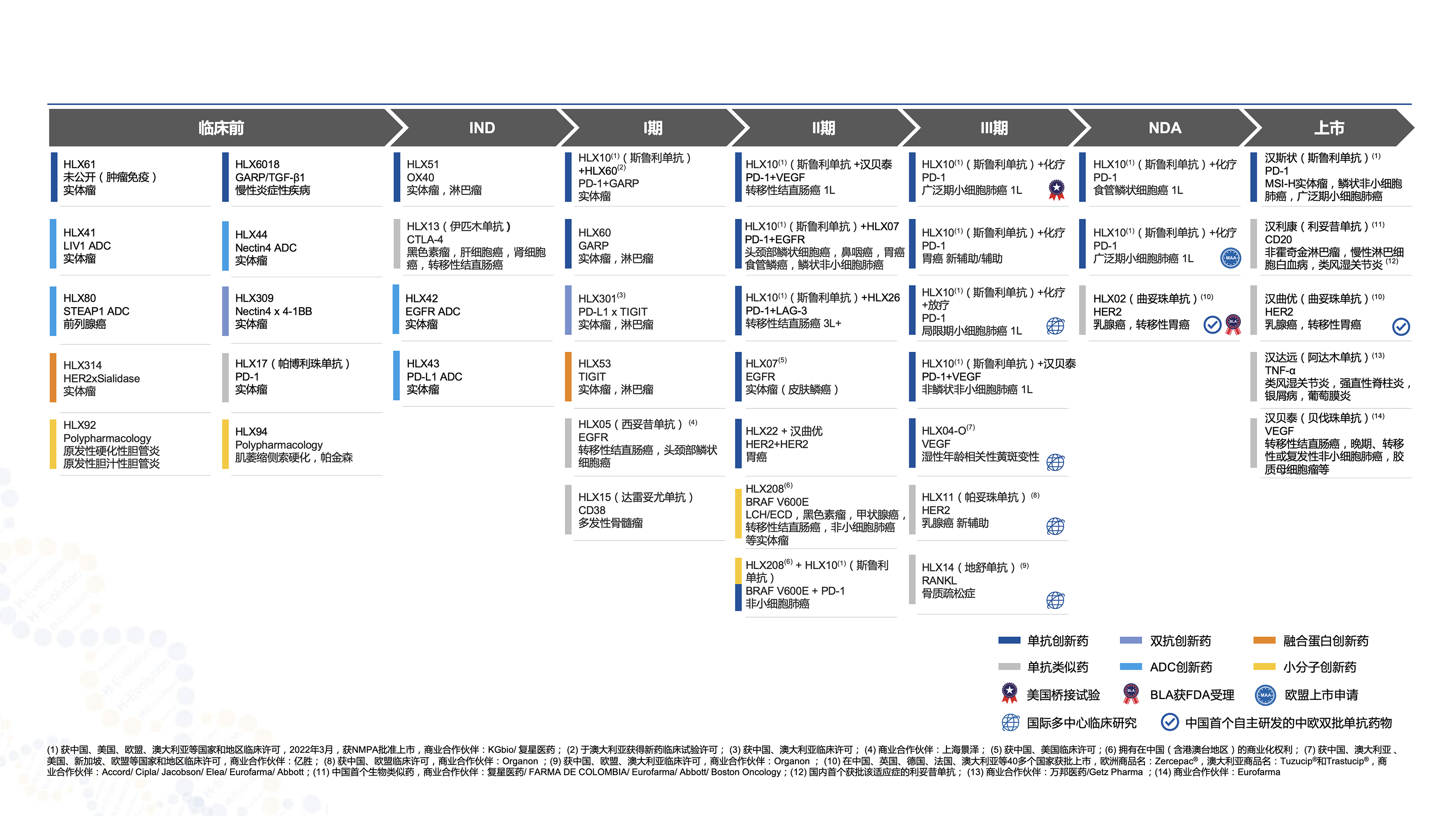 d88尊龙z6(中国区)大康健有限公司-官方网站