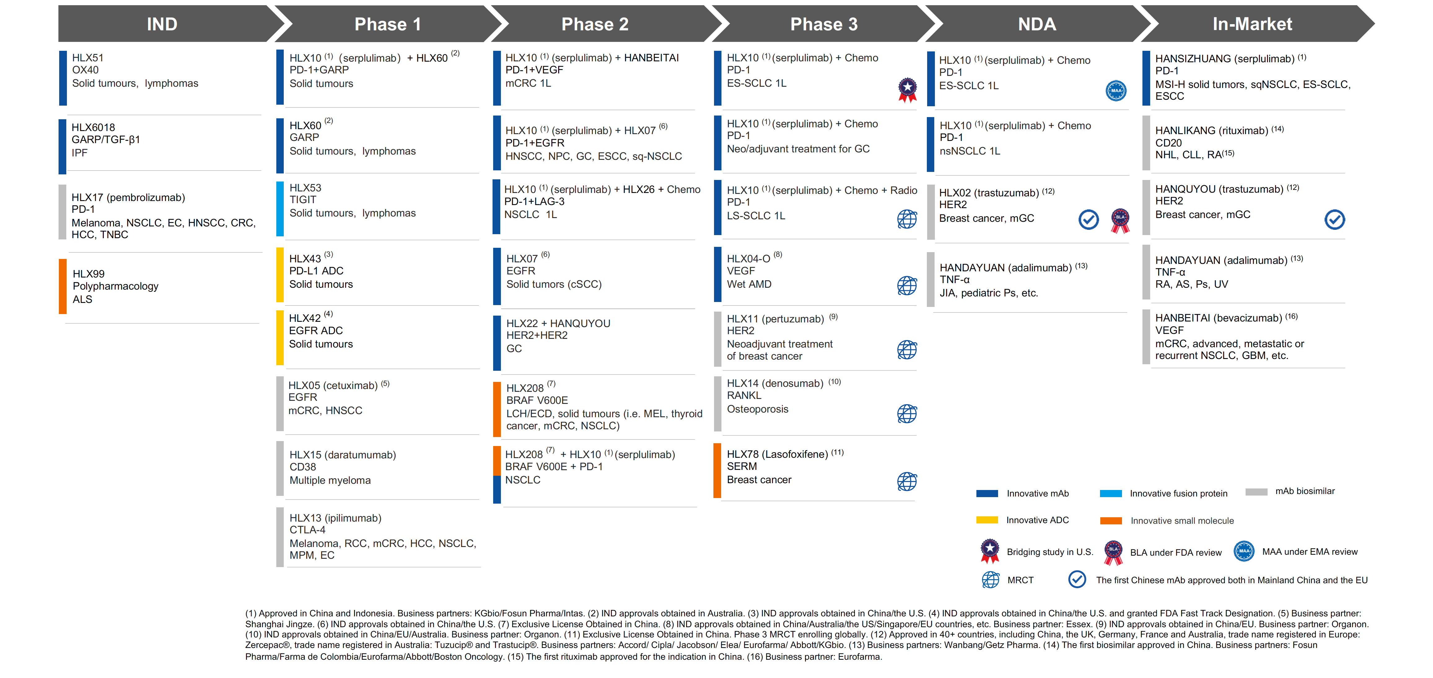 d88尊龙z6(中国区)大康健有限公司-官方网站
