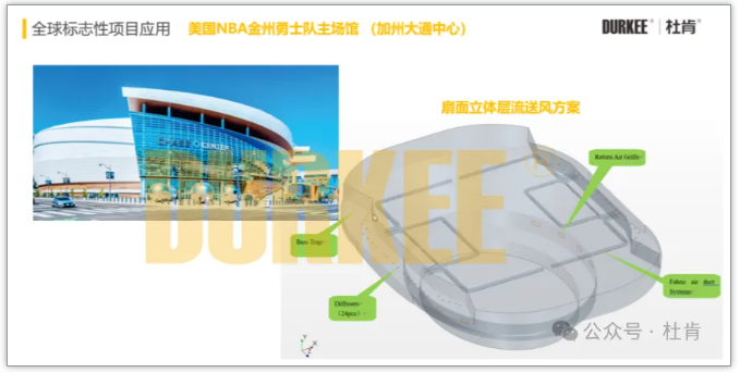 GA黄金甲柔性风管利用在美国NBA金州勇士队主球馆
